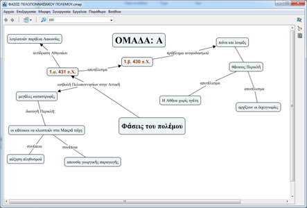 Δραστηριότητα στο Cmap